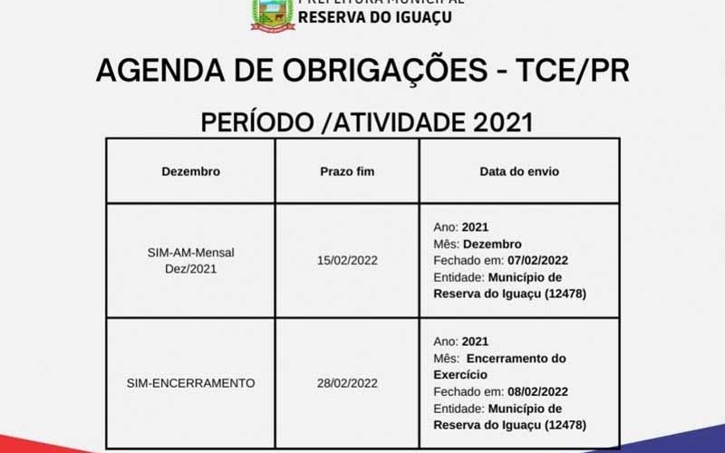 O MUNICÍPIO DE RESERVA DO IGUAÇU ENCERRA O ANO DE 2021 COM CHAVE DE OURO EM RELAÇÃO AS METAS PARA SIM-AM E ENCERRAMENTO 